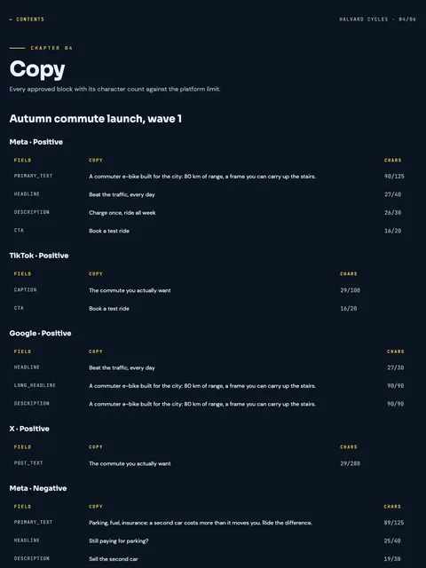 Halvard Cycles client book, chapter copy: Every approved block with its character count against the platform limit. Rendered page of the real bundle.