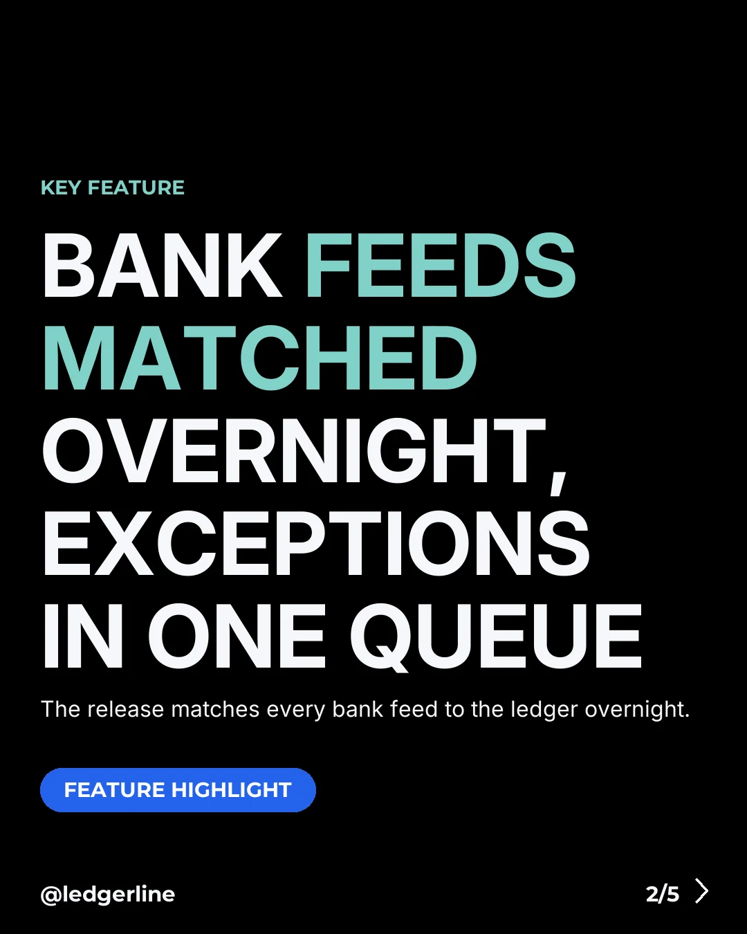 Ledgerline news carousel card 2 of 5 (4:5), type card: "BANK FEEDS MATCHED OVERNIGHT, EXCEPTIONS IN ONE QUEUE"