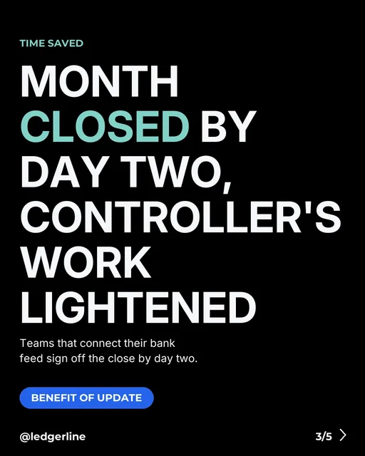 Ledgerline news carousel card 3 of 5 (4:5), type card: "MONTH CLOSED BY DAY TWO, CONTROLLER'S WORK LIGHTENED"